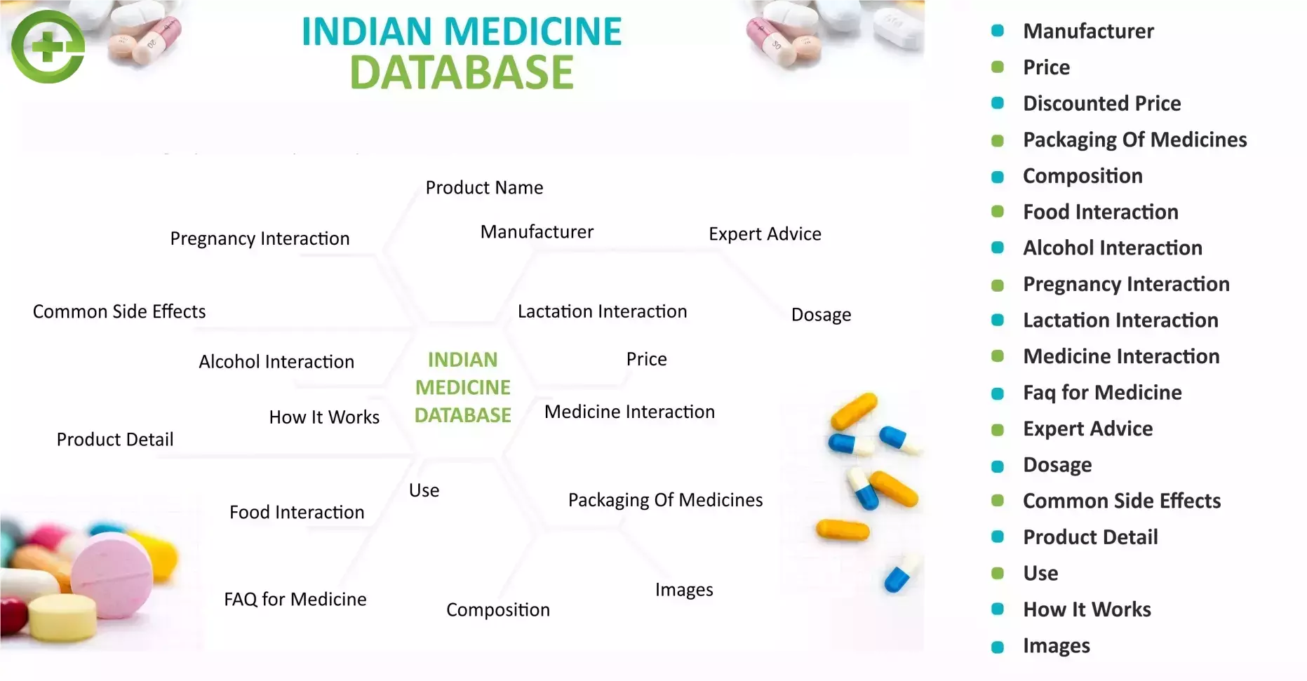 indian-medicine-database