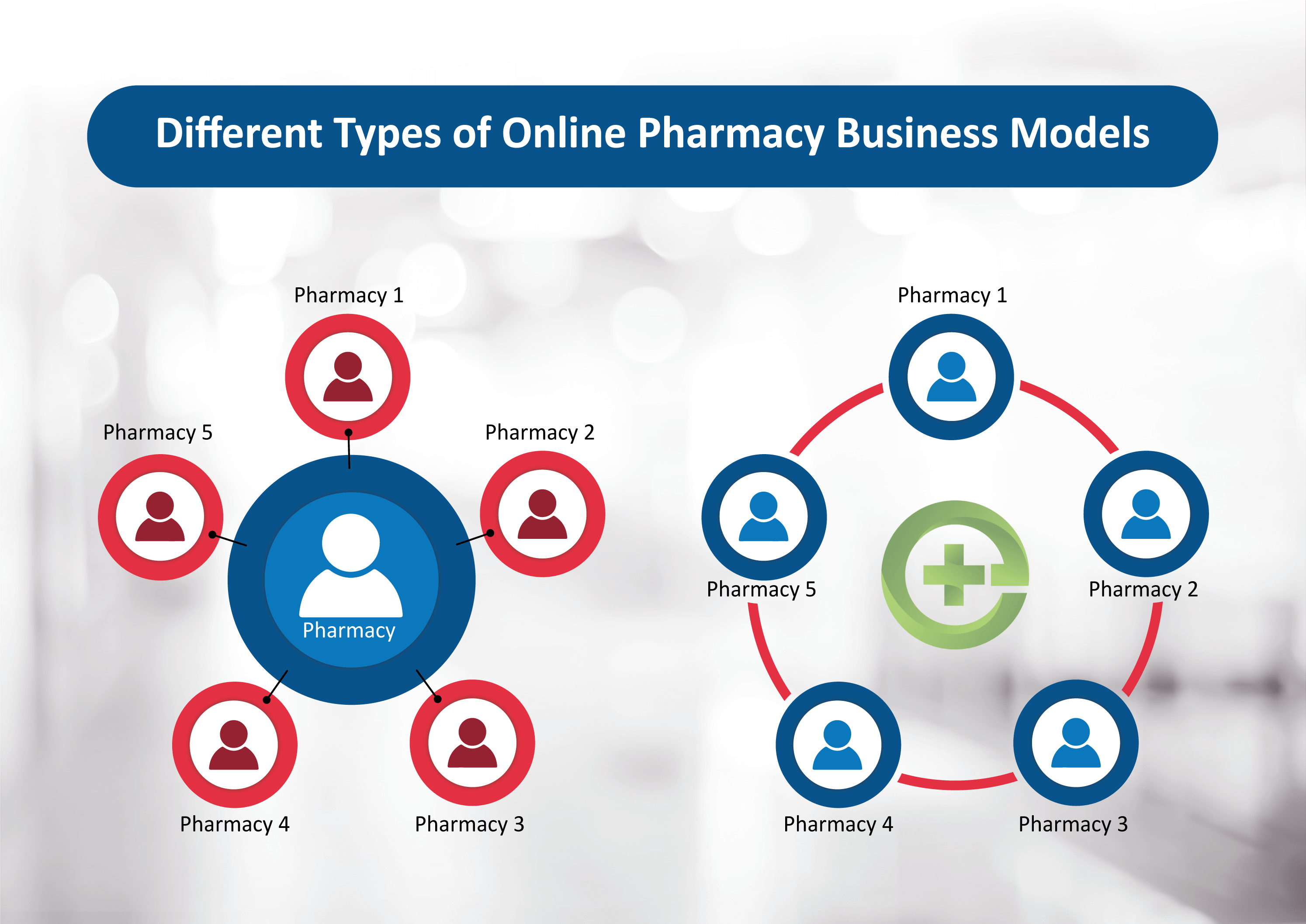 Different Types of Online Pharmacy Business Models