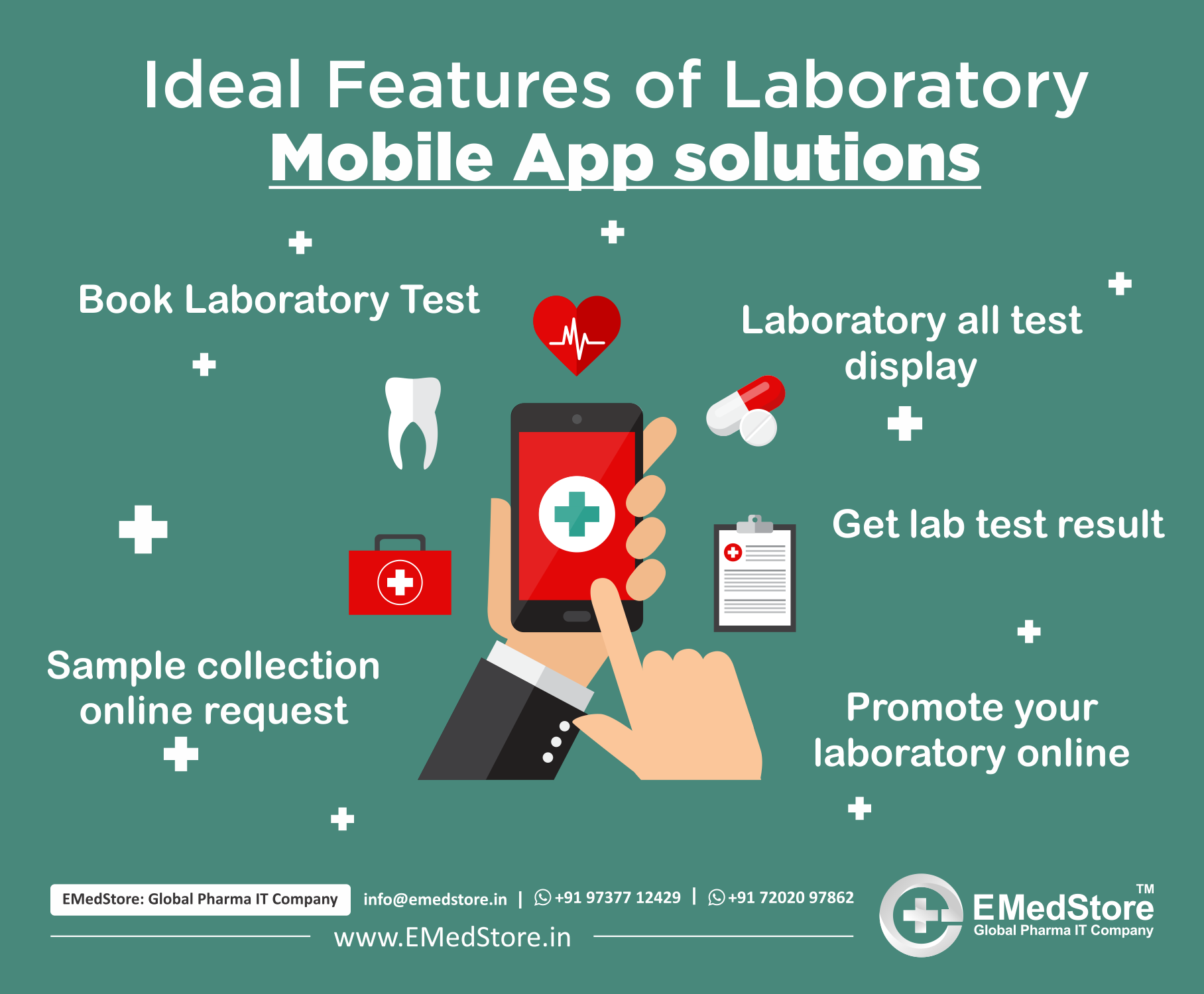 Ideal Features of Laboratory Mobile App solutions