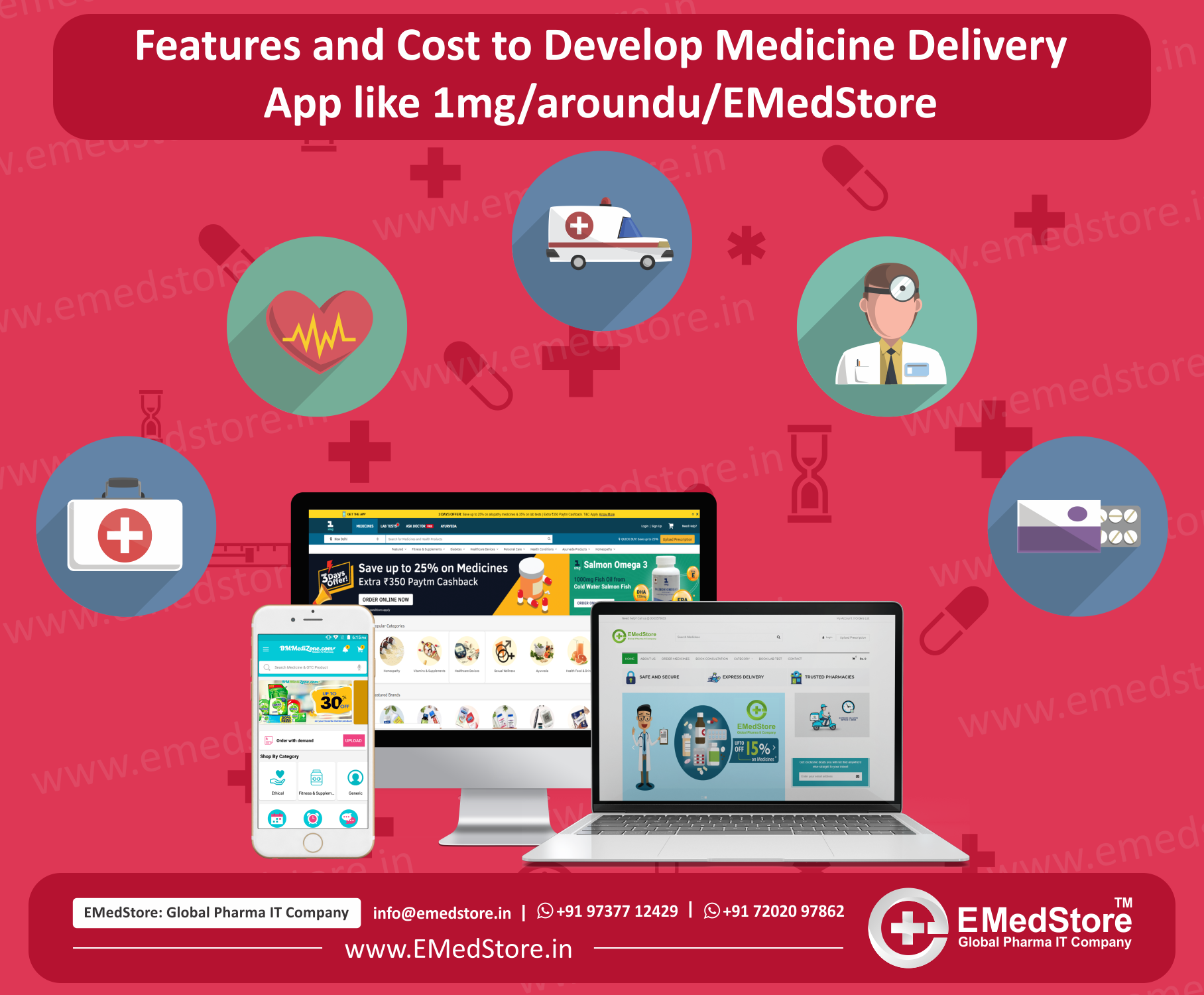 Features and Cost to Develop Medicine Delivery App like 1mg, Netmeds and pharmeasy