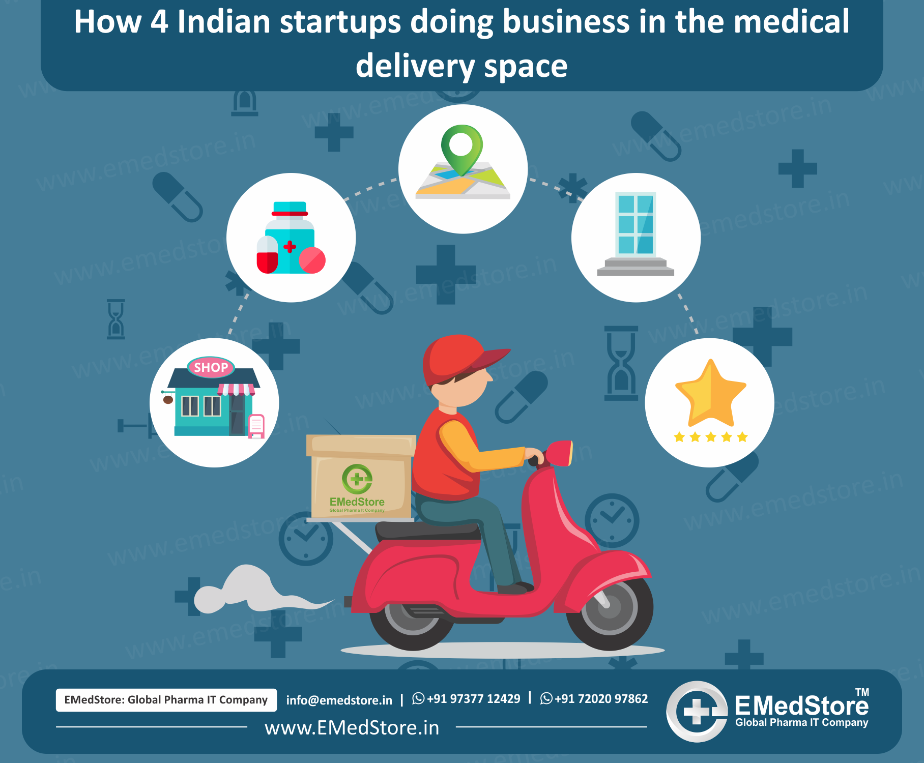 How 4 Indian startups doing business in the medical delivery space
