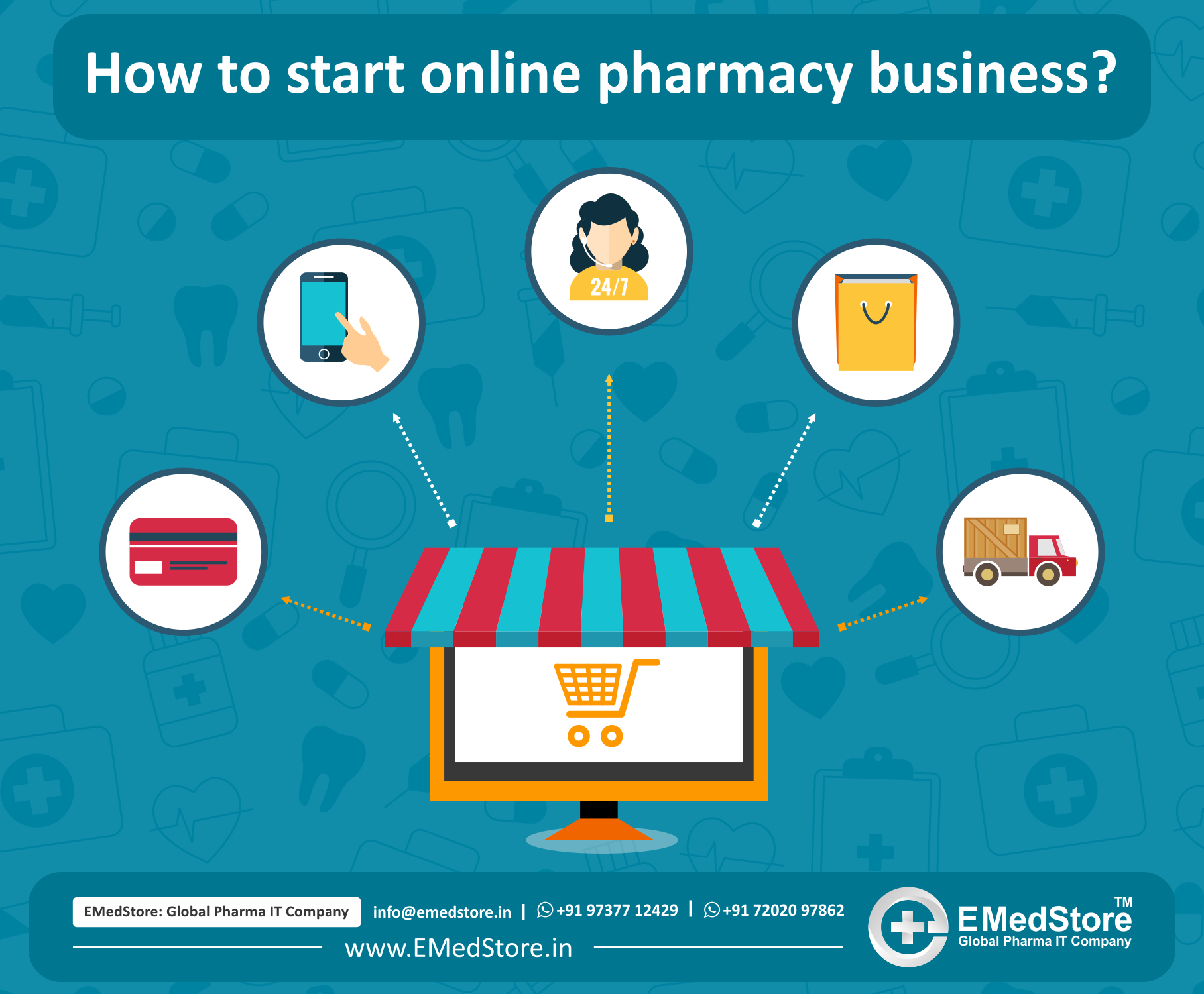 how-to-start-an-online-pharmacy-business