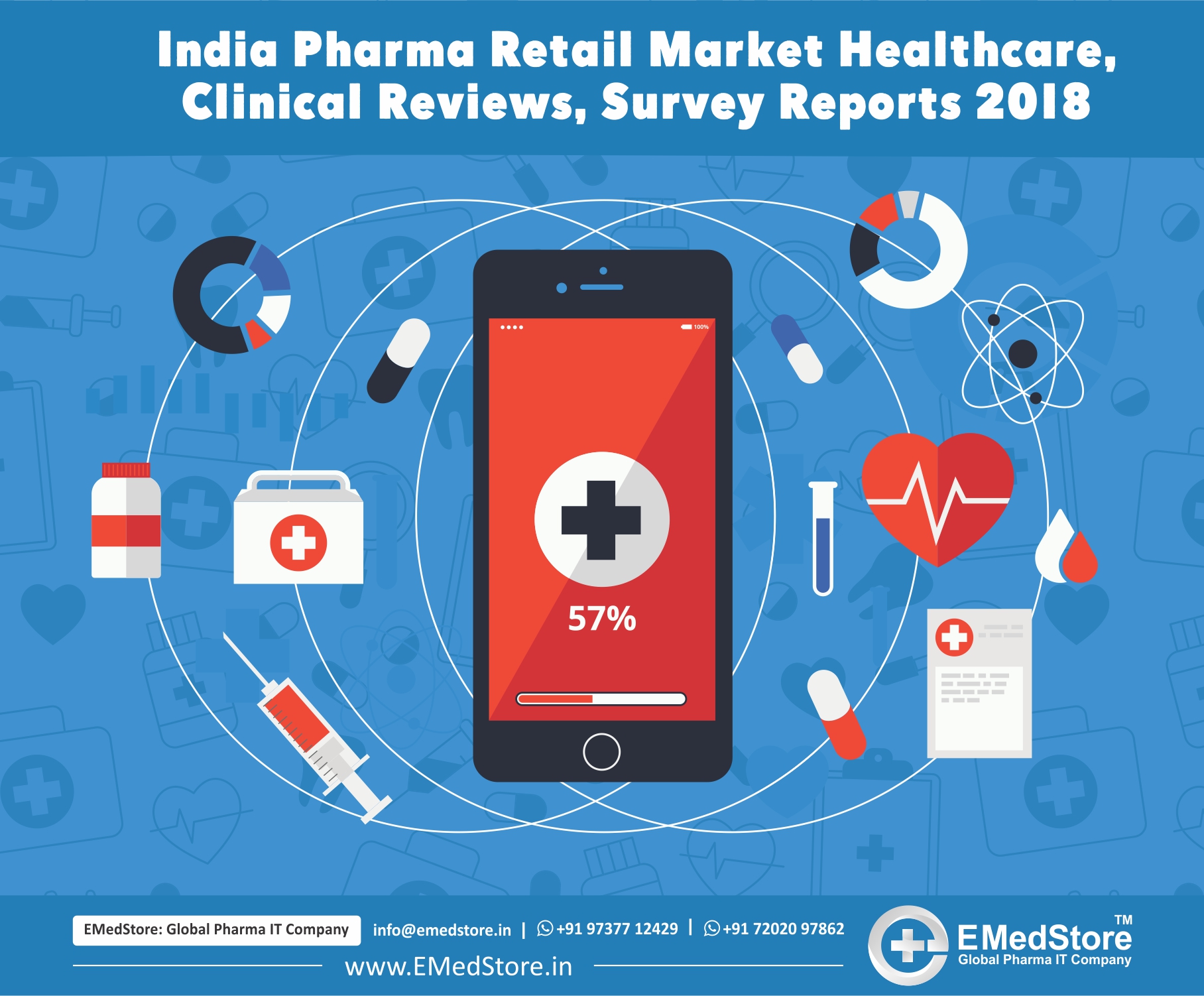 India Pharma Retail Market Healthcare, Clinical Reviews, Survey Reports 2018