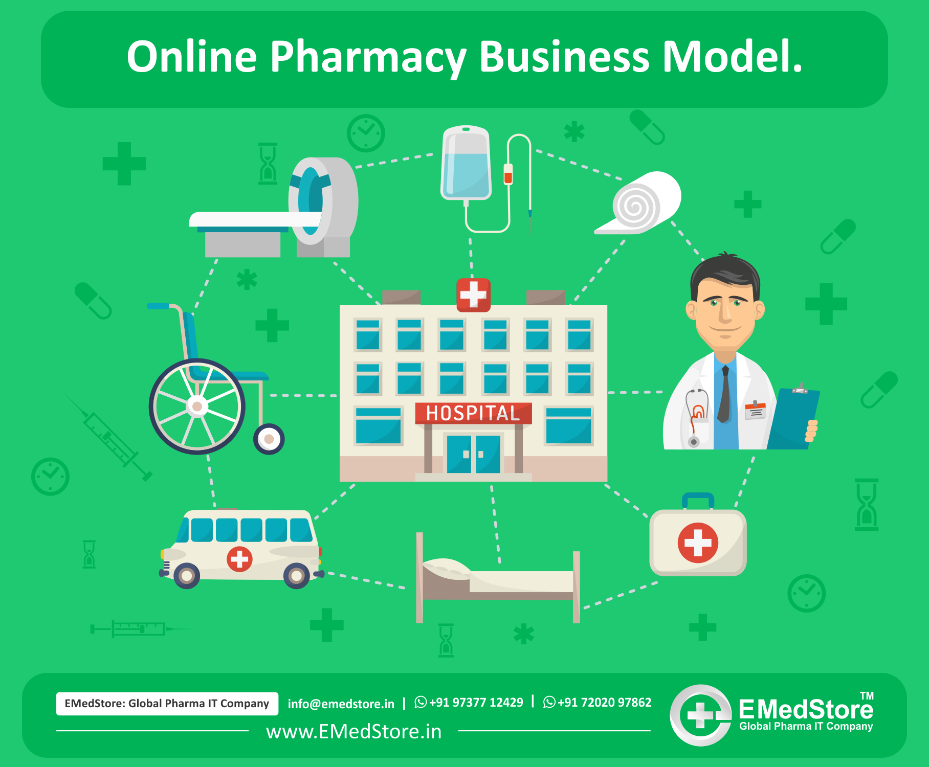 Online Pharmacy Business Model