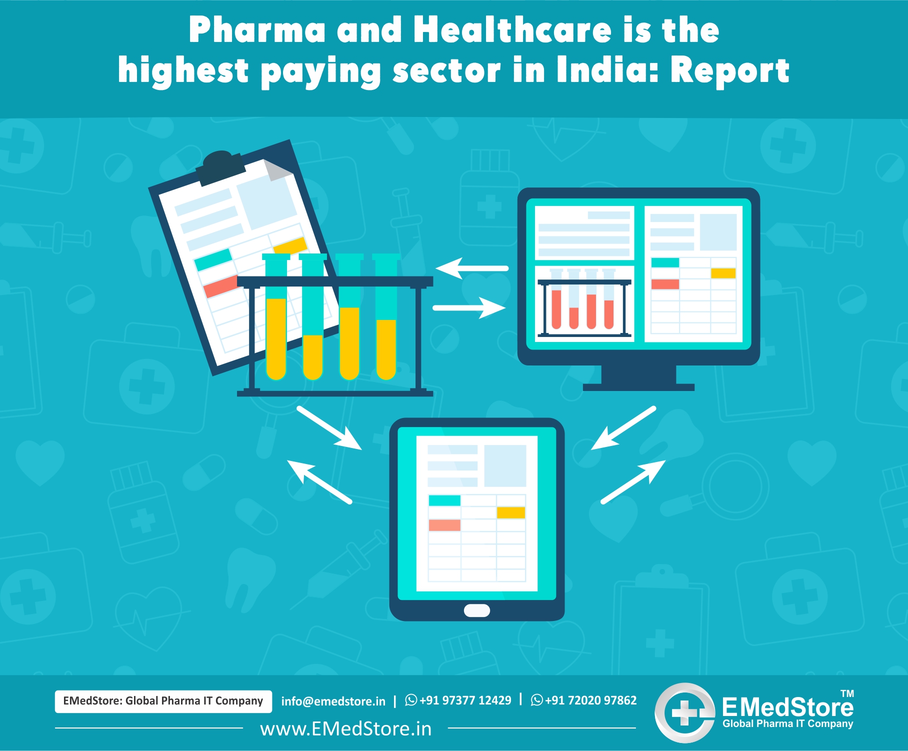 Pharma and Healthcare is the highest paying sector in India: Report