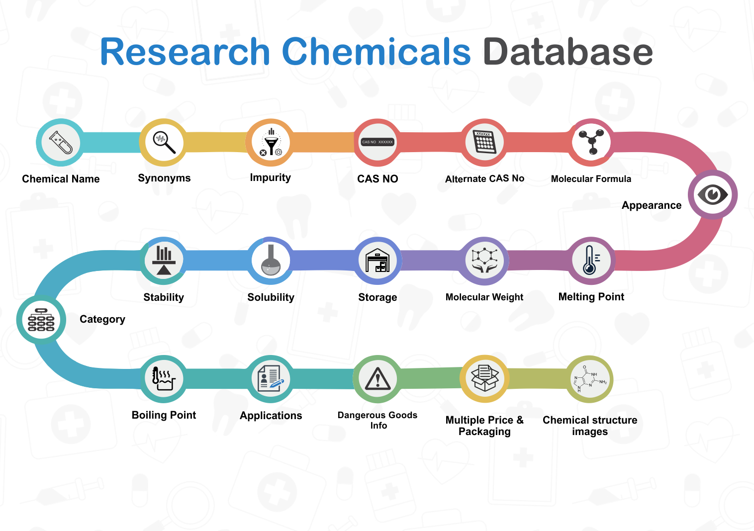 Research Chemicals Database