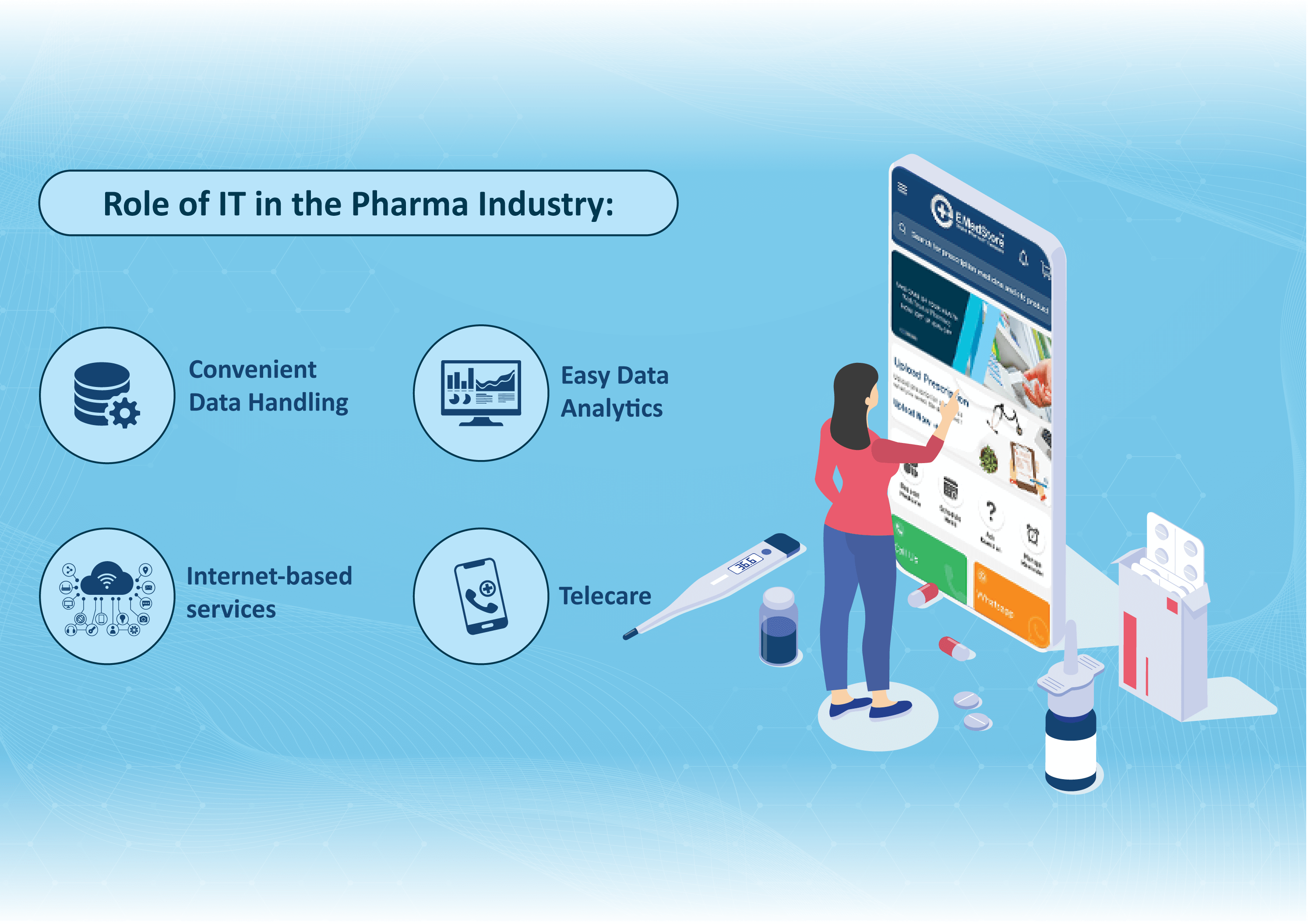 Role of IT in the Pharma Industry