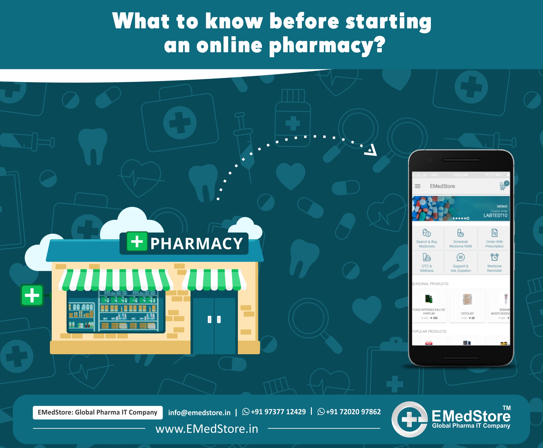 What to know before starting an online pharmacy?