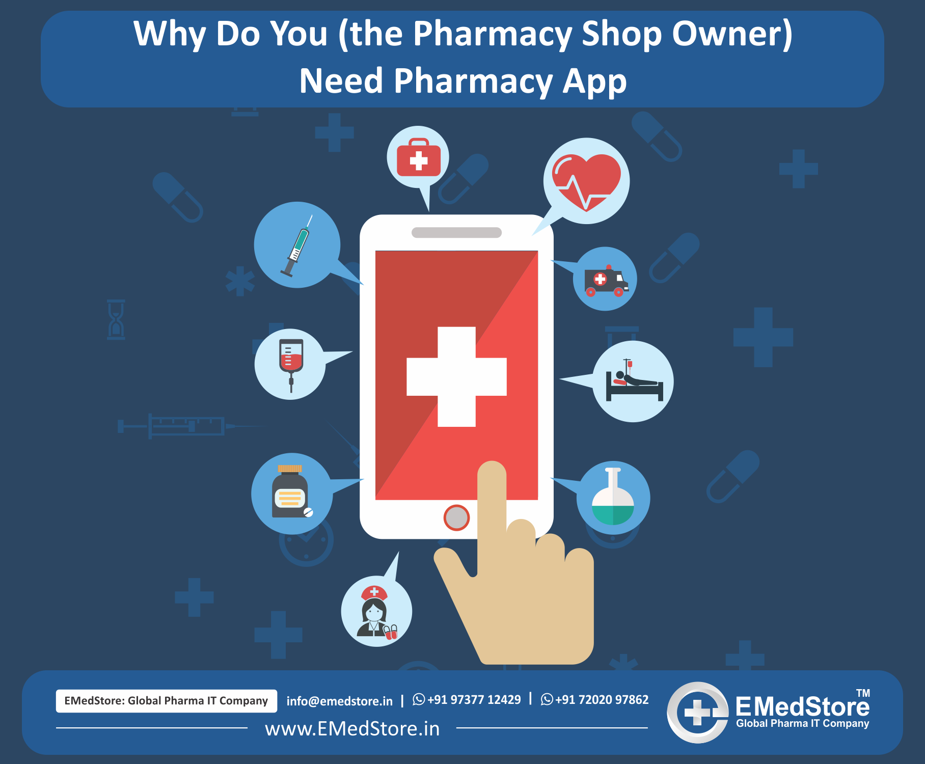 Why do you (the pharmacy shop owner) need pharmacy app