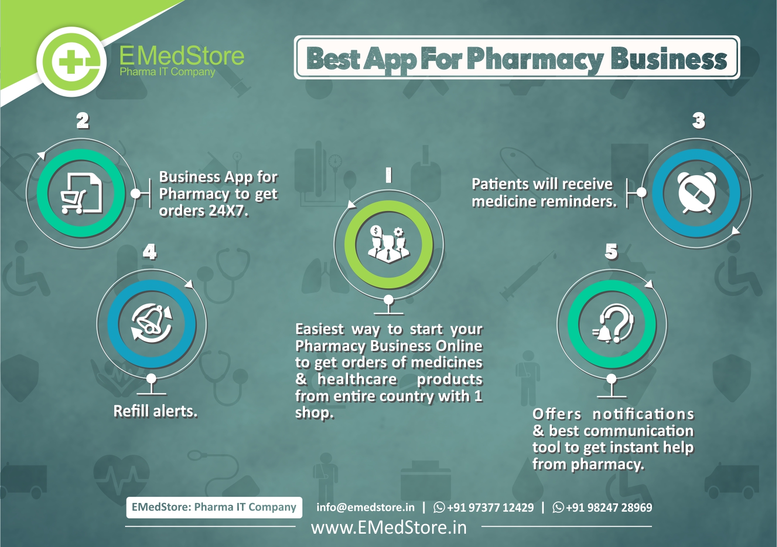Best App For Pharmacy Business