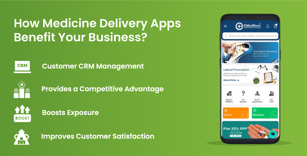 How-Medicine-Delivery-Apps-Benefit-Your-Business