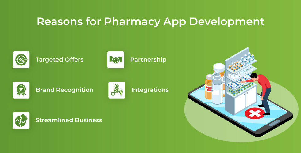 reasons-for-pharmacy-app-development