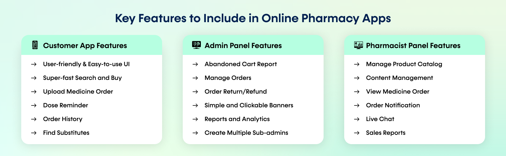 Key Features to Include in Online Pharmacy Apps