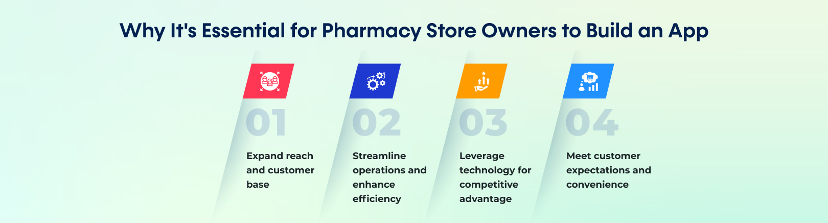 Why It's Essential for Pharmacy Store Owners to Build an App