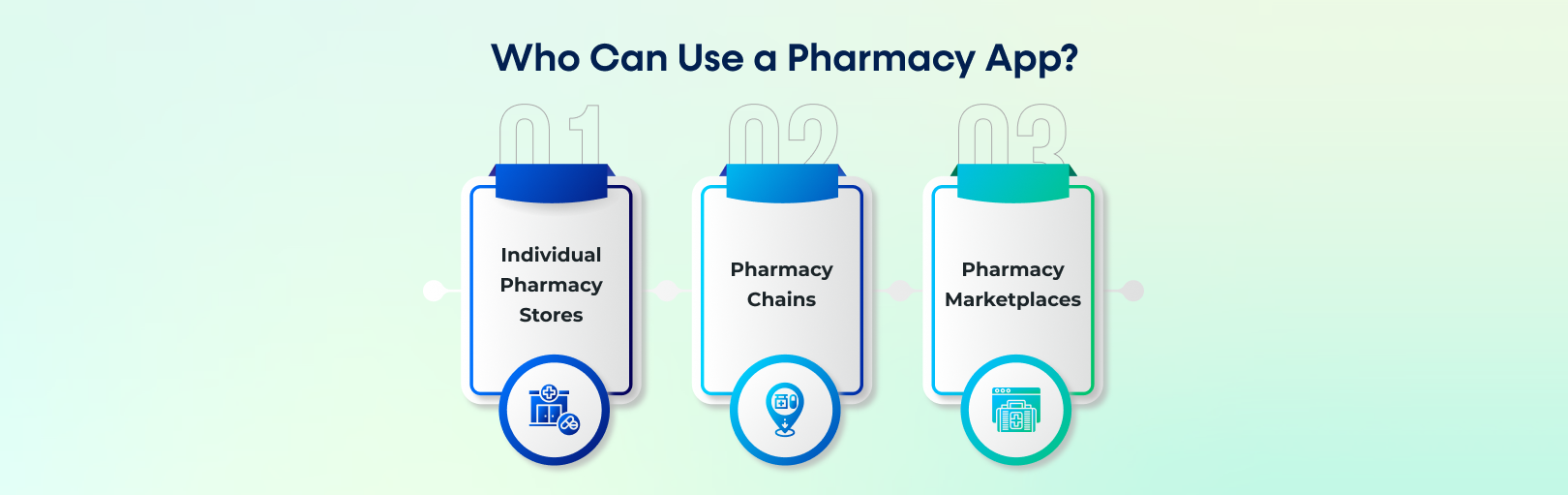 Who Can Use a Pharmacy App