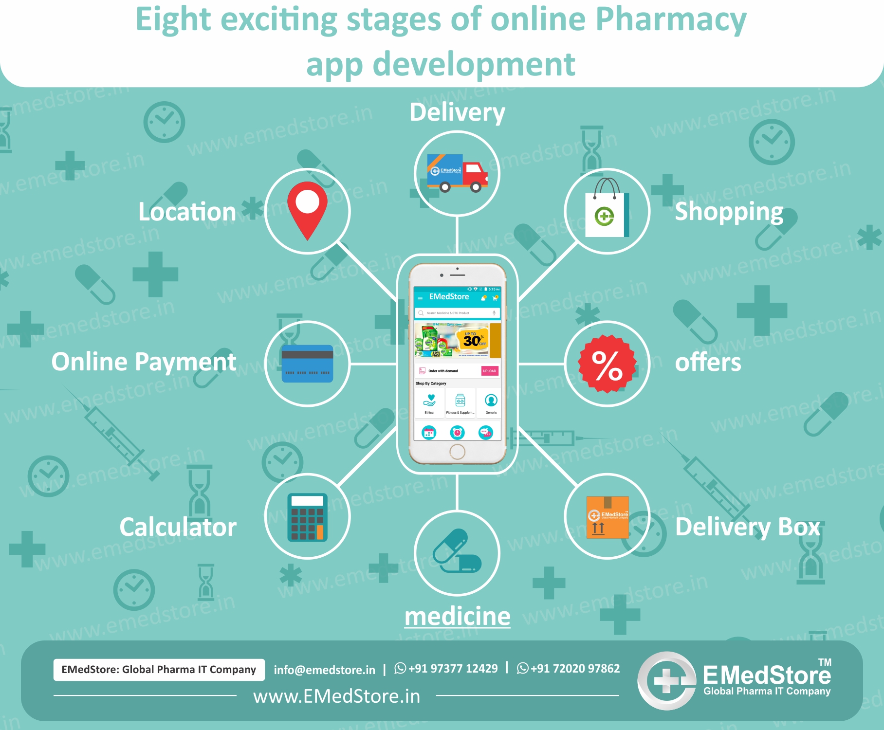 online Pharmacy