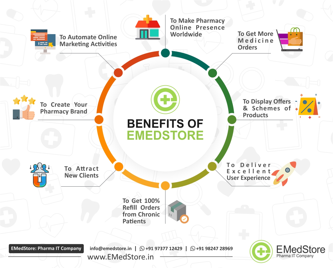Benefits Of EMedStore