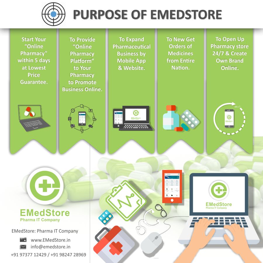 What make EMedStore a one stop destination for your pharmacy?