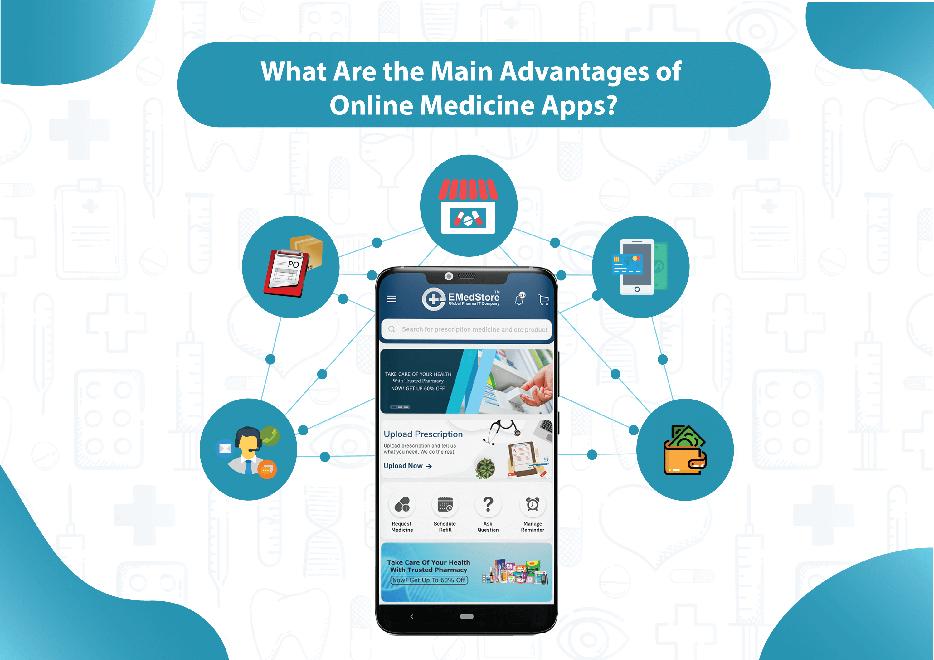 what are the main advantages of online medicine apps?